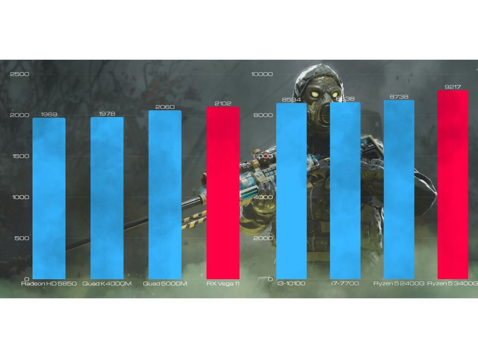 komputer gamingowy bsg venom v11 amd ryzen 5 32gb ddr4 1000ssd win11