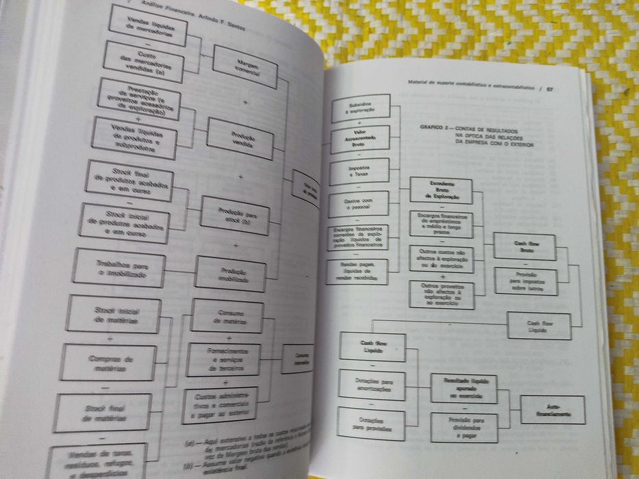 Análise Financeira – 
Arlindo F. Santos
