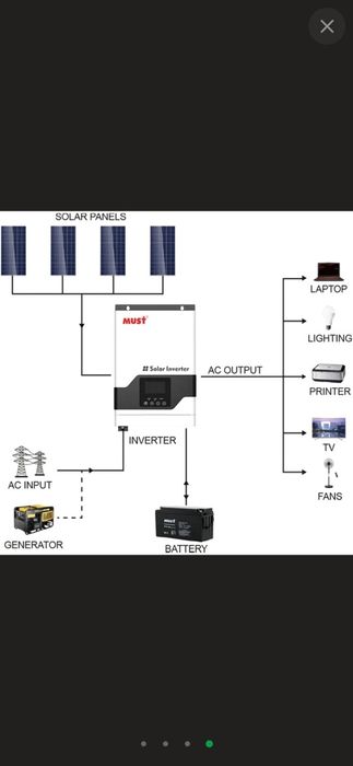 Must PV18-3224VPM|| 3.2квт