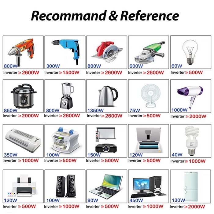 Інвертор 2000Вт 2кВт 12-220