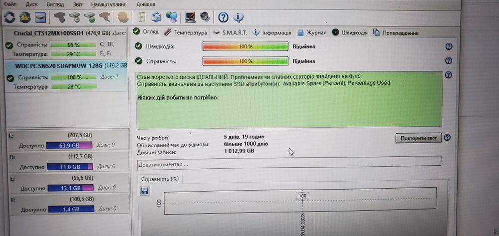 SSD M.2, 2242, 16Gb sata, 128Gb nwme