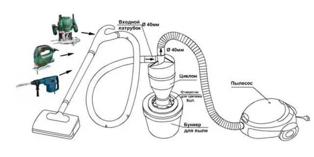 Циклон фильтр для пылесоса на 110 трубу (фильтр-циклон)