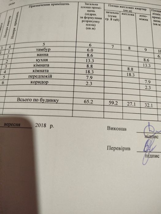 Продам будинок від власника