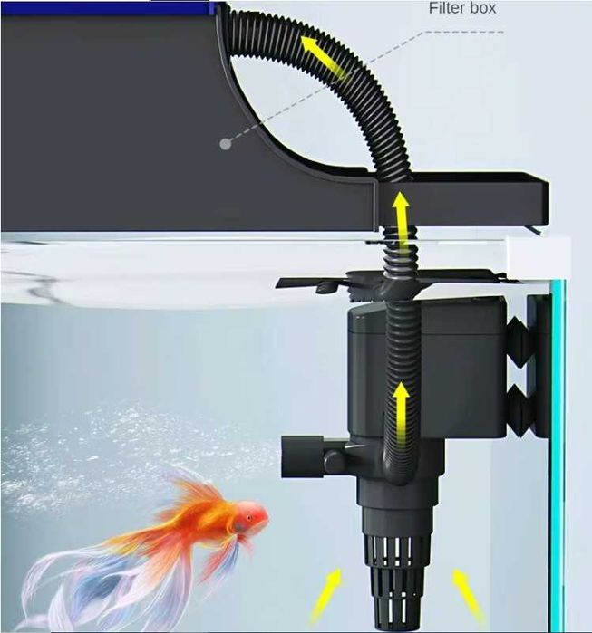 Фільтри для акваріума помпа(голова)ТМ SUNSUN JP-022,023,024.. ОПТ/розд