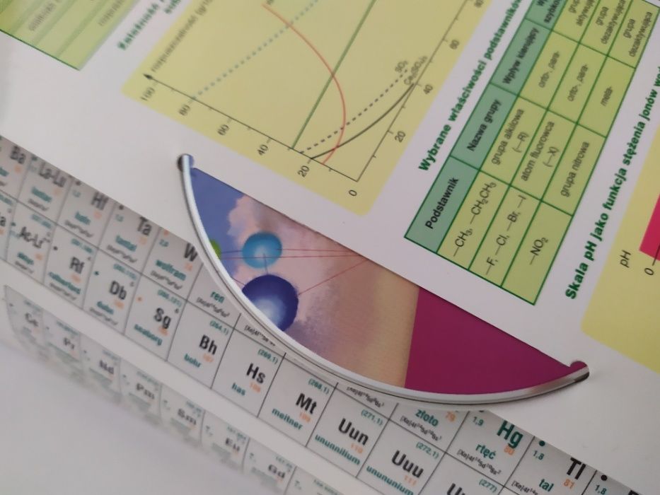 Chemia, testy dla maturzysty, nowa matura, Operon