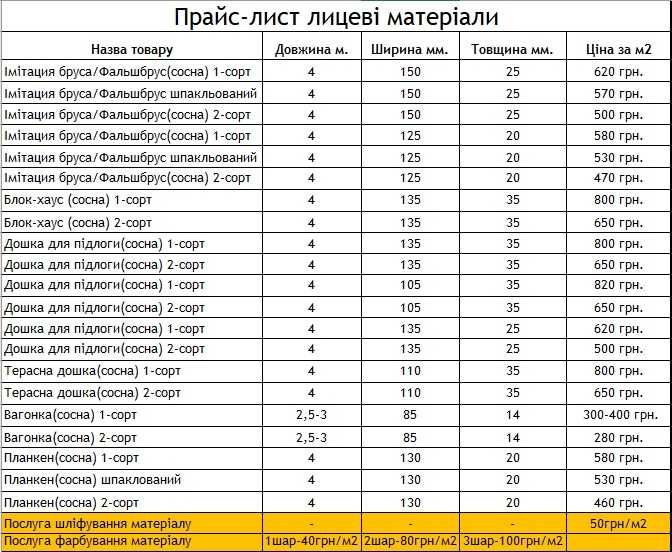 Імітація бруса 150×25×4м(шпакльований), Фальшбрус, Вагонка