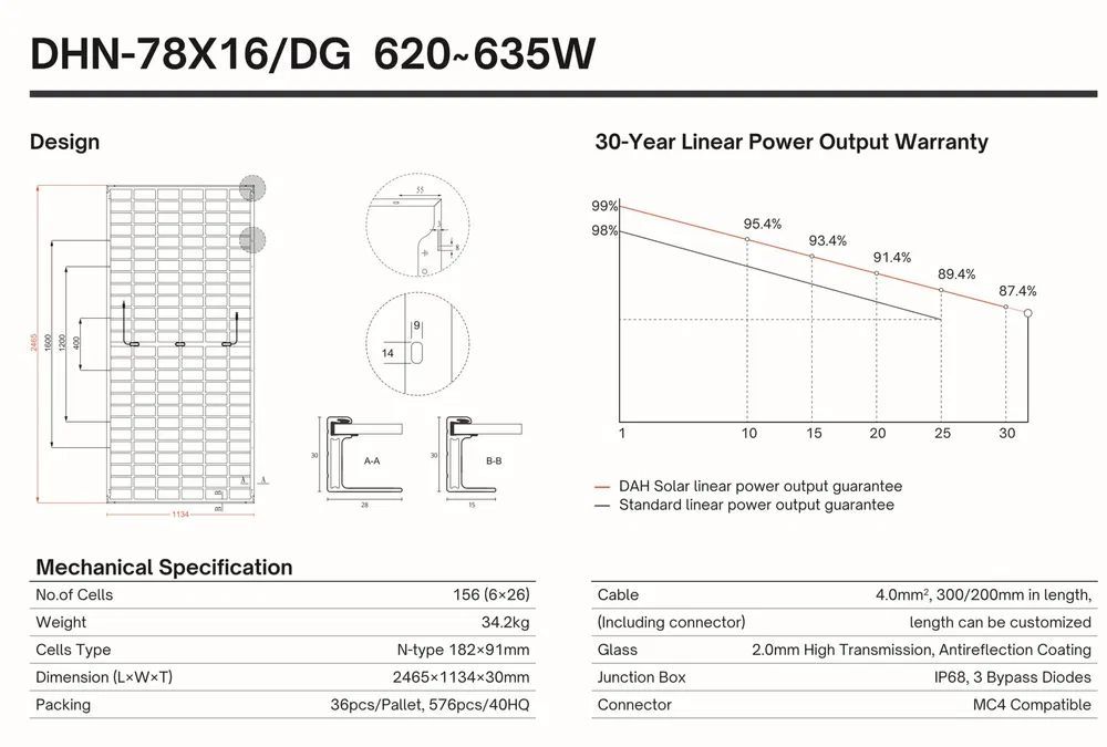 Paleta 36x Panel Fotowoltaiczny DAH Solar 610W Bifacial Silver