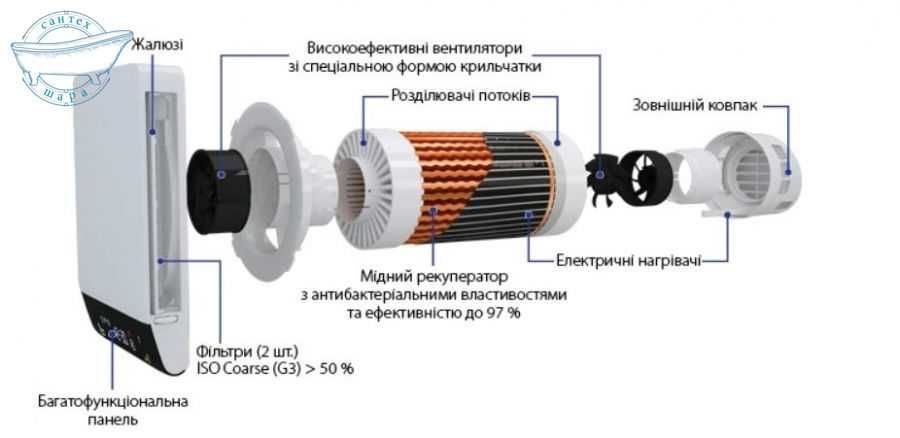 Рекуператор Vents Breezy 160-E Smart з WiFi, СО2 та VOC