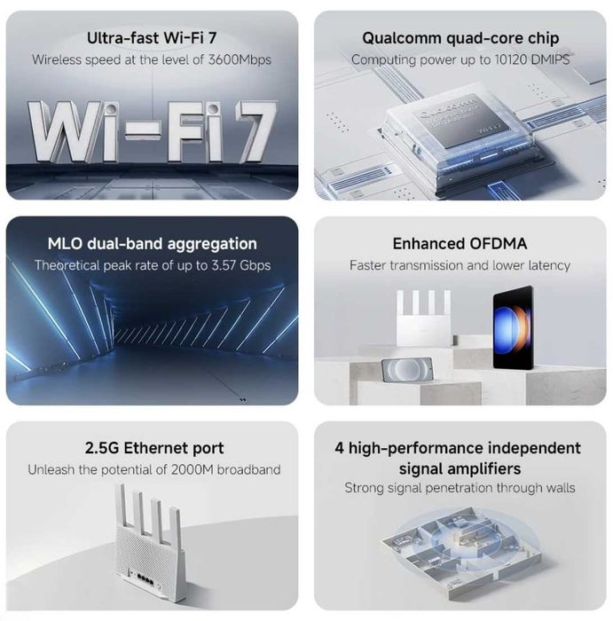 WiFi 7 Потужний роутер Xiaomi BE3600 IEEE 802.11be, LAN до 2.5 Гбіт/с