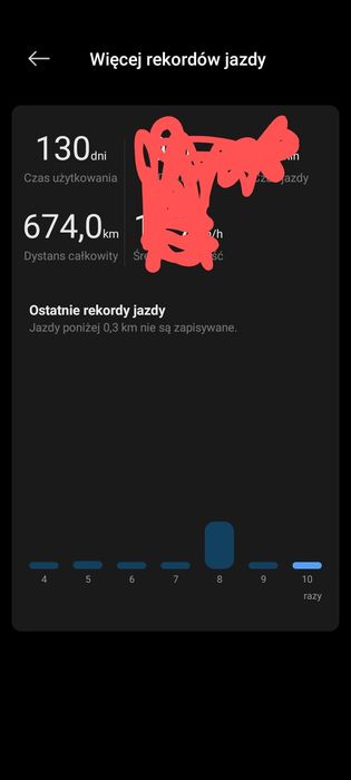 Hulajnoga elektryczna Xiaomi 4 NE