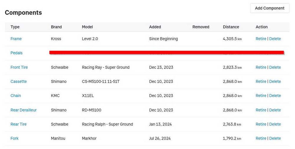 Rower górski MTB Kross Level Deore 1x11 + Manitou Markhor + opony EVO