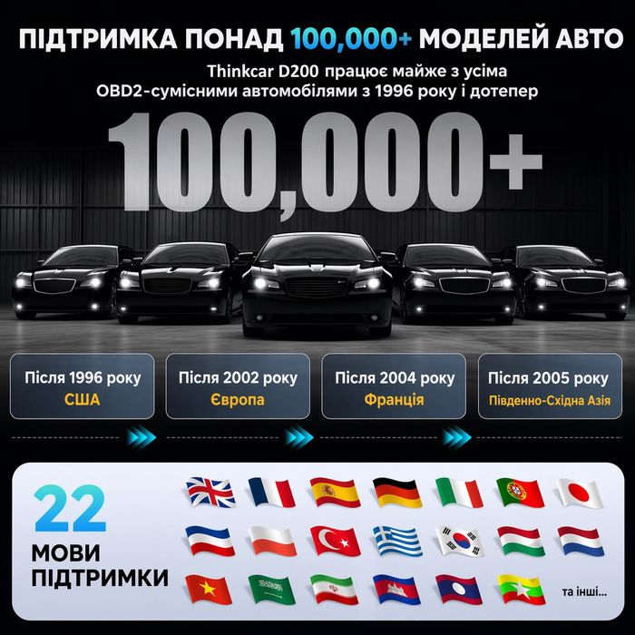 ‼️Автосканер Thinkcar D200 (Android/IOS, всі системи, 15 сервісних функцій, безстрокові оновлення, тести, CAN FD)