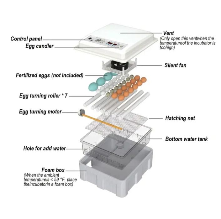 Інкубатор автоматичний