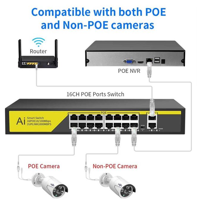 Switch POE 16 portas e 2 UPLINK