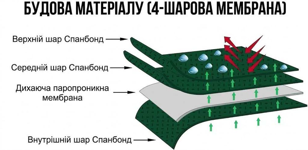 Тент на авто 4 шаровий МЕМБРАНА KEGEL Membrane Garage ДЖИПИ L мембрановий водозахисний чохол на машину