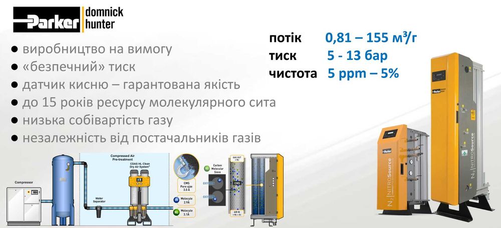 Генератор Азоту, Азотна станція