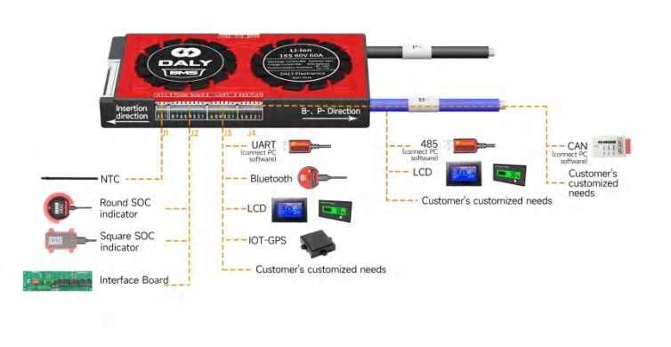 LED BMS LCD wyświetlacz DALY BMS
