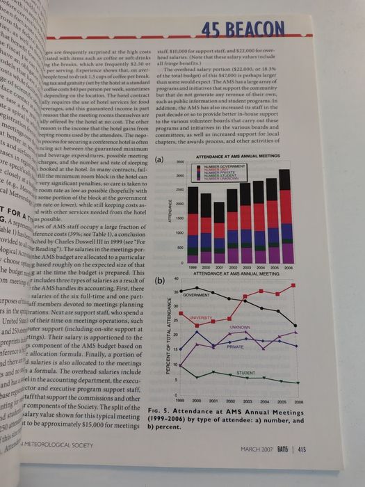 BAMS - Bulletin of The American meteorological society