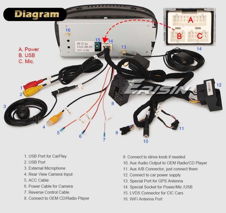 Radio GPS WiFi MP3 USB Android BMW E90 E91 E92 E93 E60 E61 E63 E64