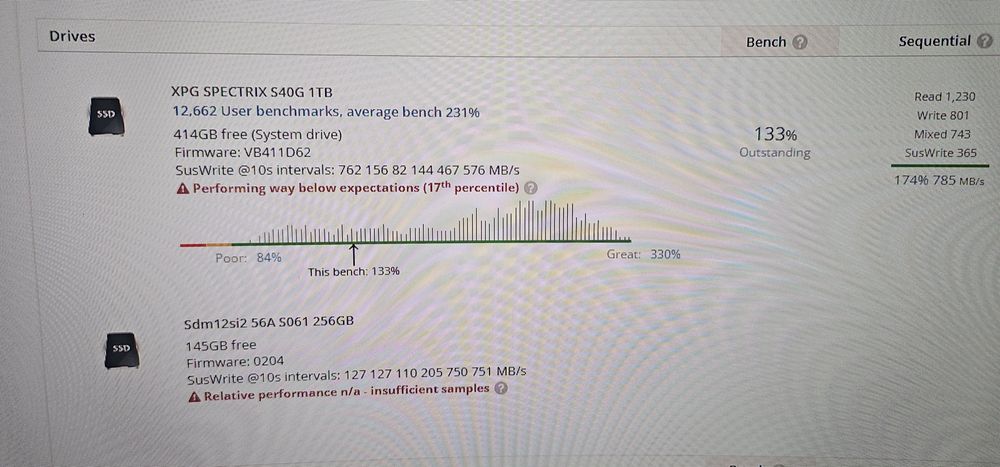 Computador completo