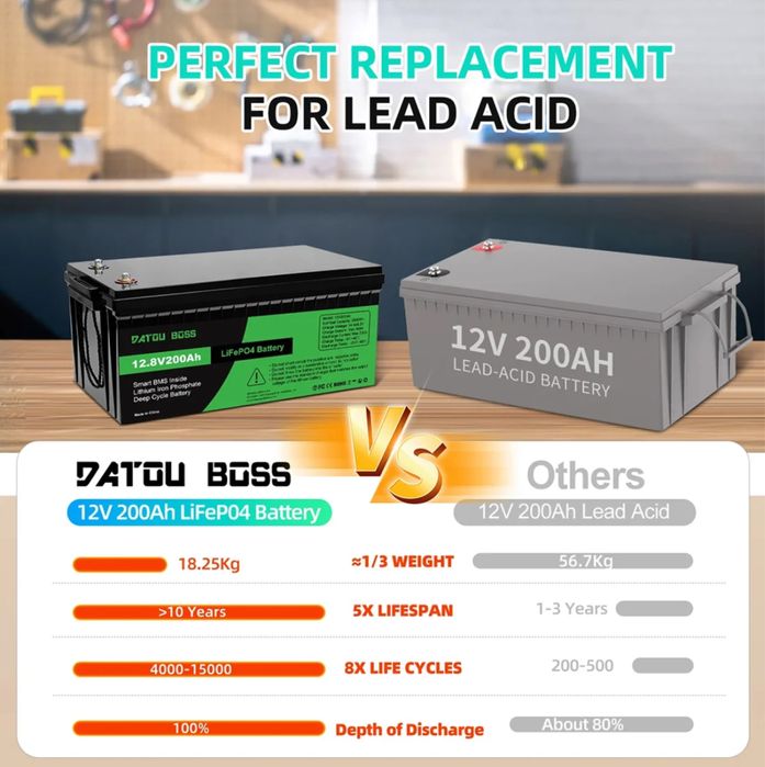 DATOU BOSS акумулятори 12V 200AH та інші LiFePO4