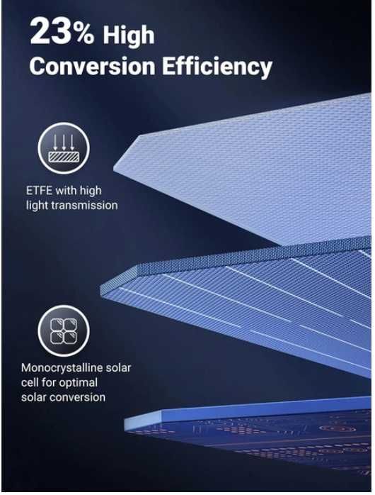 Сонячна панель Ugreen Solar Panel SC200 200W
