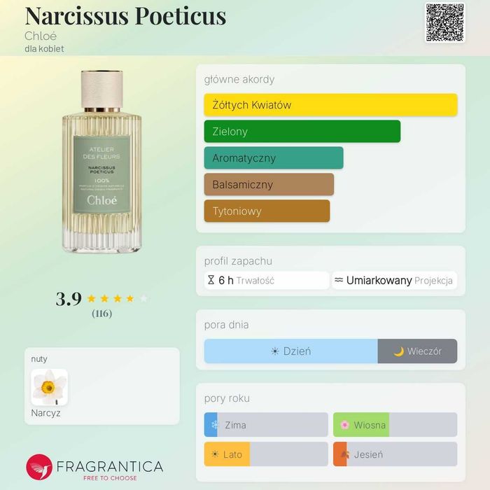 Narcissus Poeticus - Chloé