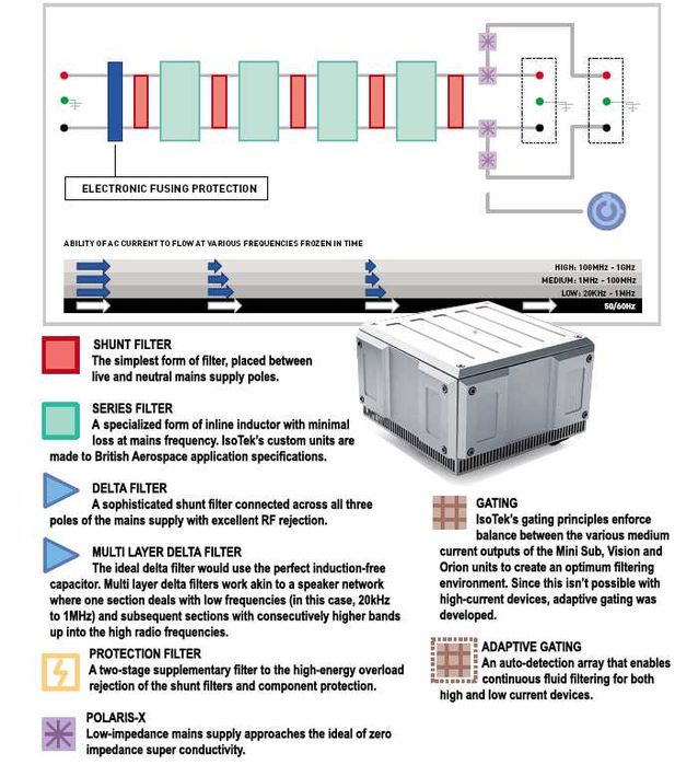 Мережевий фільтр Isotek EVO 2 Titan + кабель