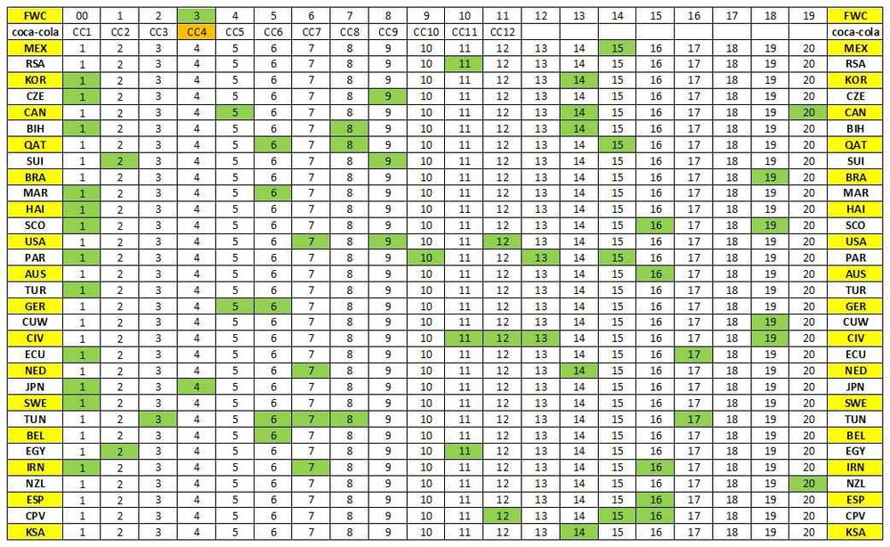 Panini Stickers Qatar 2022