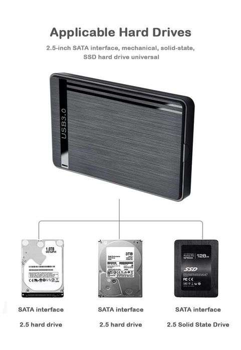 Obudowa na dyski SATA 2,5'': SSD / HDD. Złacze: USB-C (USB 3.1)