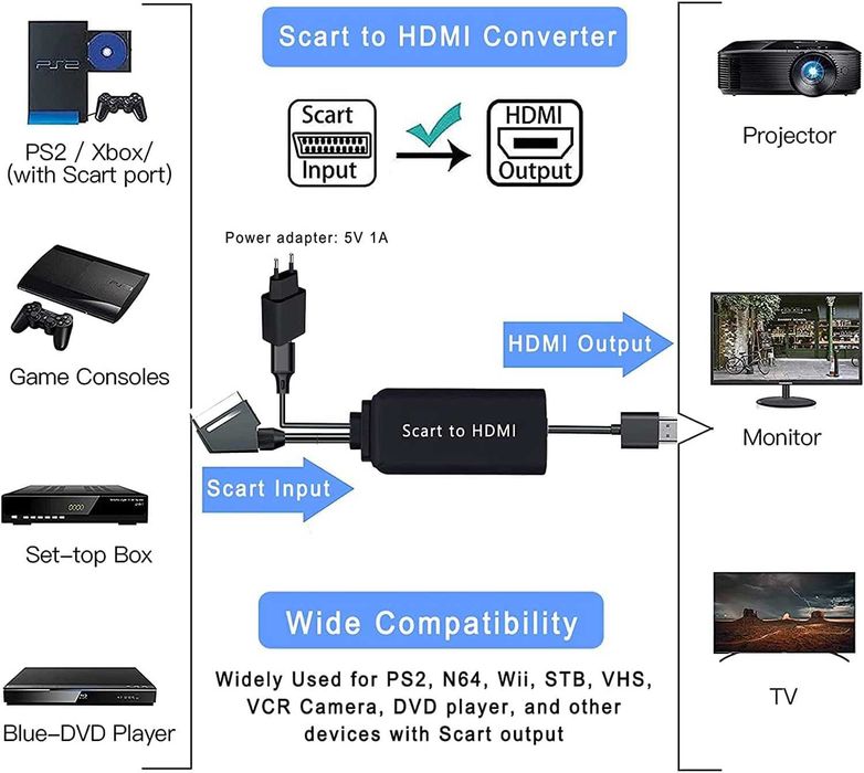 TLsiwio Przejściówka konwerter HDMI na Scart 1080P kabel HDMI