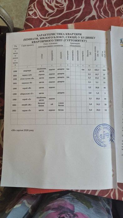 продам будинок в м. Баранівка Житомирська область