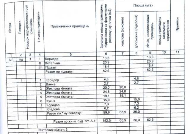 Продаж будинку 152 м² з ділянкою 60 соток с. Унятичі