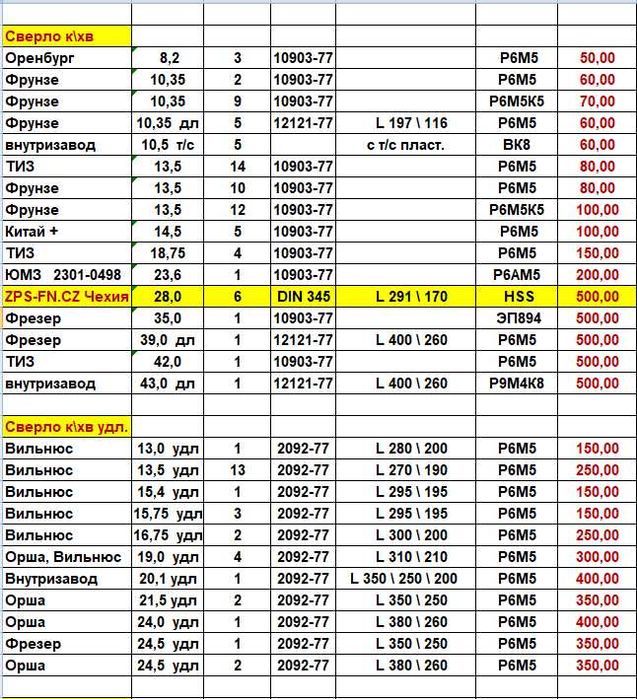 Сверло к\хв.  Ф13,0 удл. - Ф24,5 удл.  СССР
