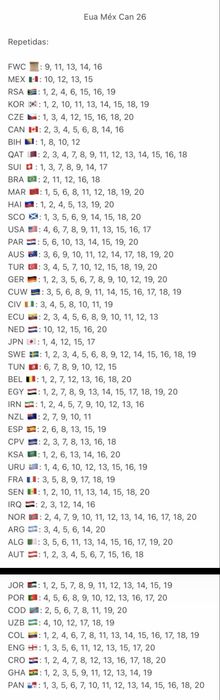 Troca de Cromos Mundial 2026 - ATUALIZADAS A 16.06.2026