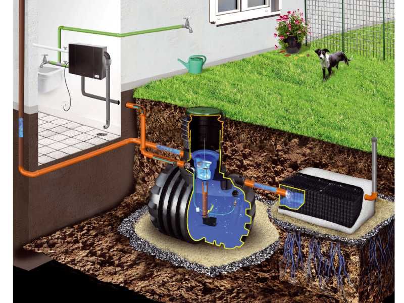 Zbiornik na wodę deszczową Kingspan RainStore PRO 6000l