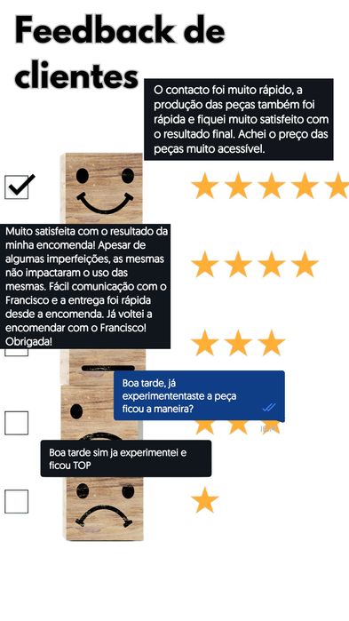 Impressões 3d Sob Orçamento