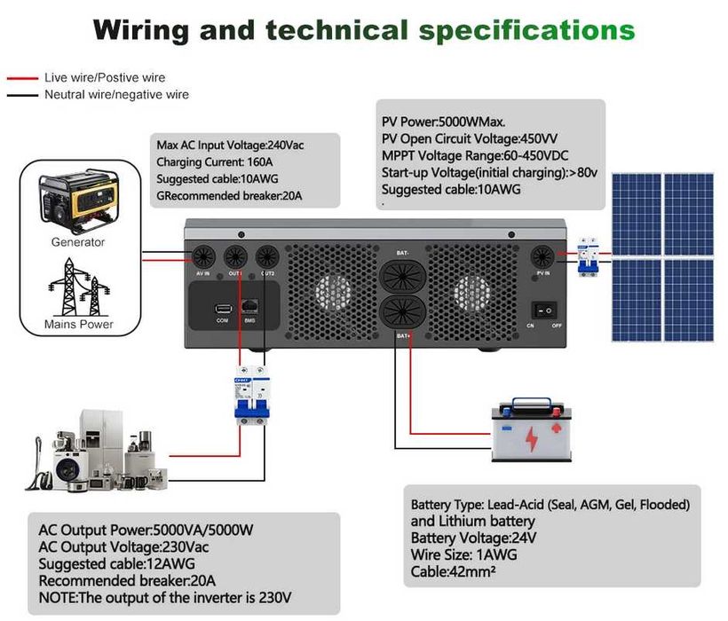 Инвертор гибридный Powgrow (Ecgsolax) 6.5kw/48v тихие Новинка
