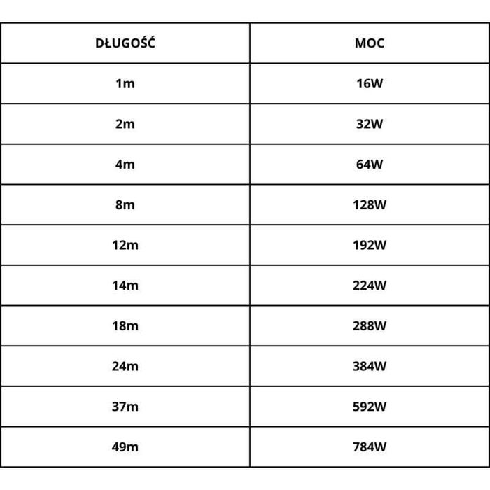 Kabel grzejny, przewód grzewczy do rur + termostat KERBL