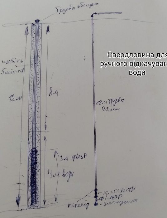 Буріння свердловин, бурение скважин, біометричний пошук води