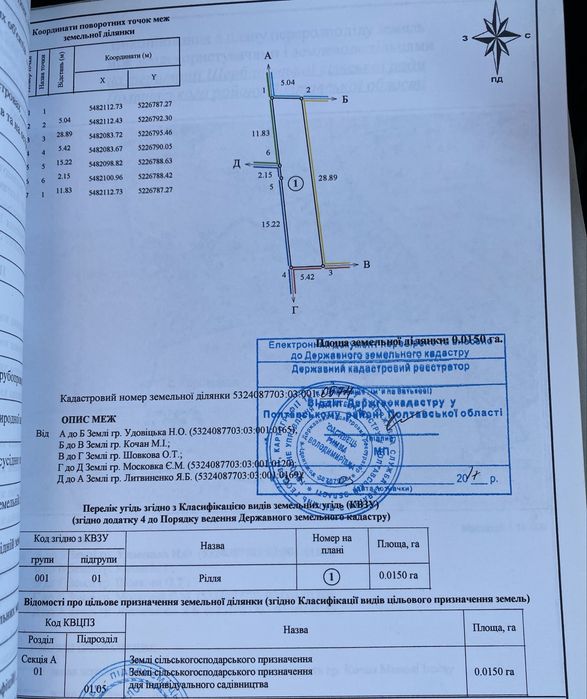Земельна ділянка під забудову в с.Горбанівка