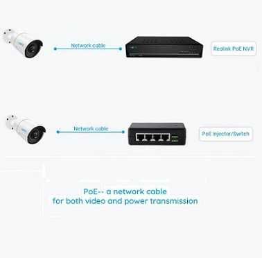 Reolink RLC-410 - 5MP Vídeo super HD - Câmera de vigilância IP e PoE