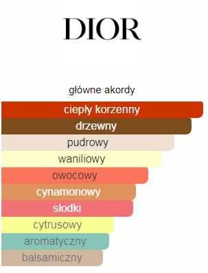 Dior Dolce Vita woda toaletowa 100 ml Folia Oryginał