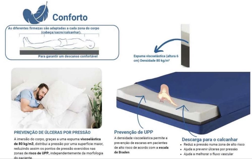Cama Articulada e Colchão Ortopédico AmparoCare - Aluguer mensal