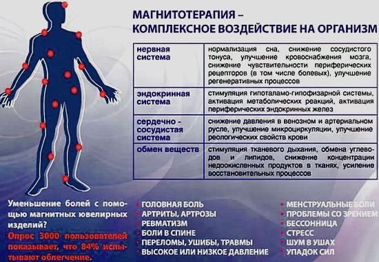.Крісло інвалідне. Кресло-коляска для реабилитации