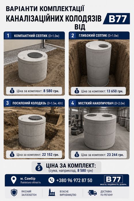 Бетонні каналізаційні кільця.