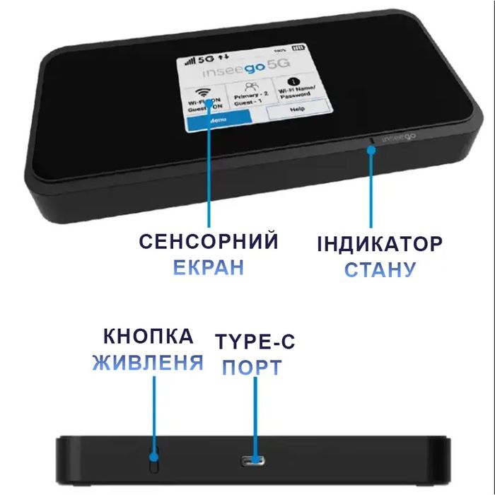 Vpn Inseego m2000 m2100 m3000 5G 4G модем роутер MiFi