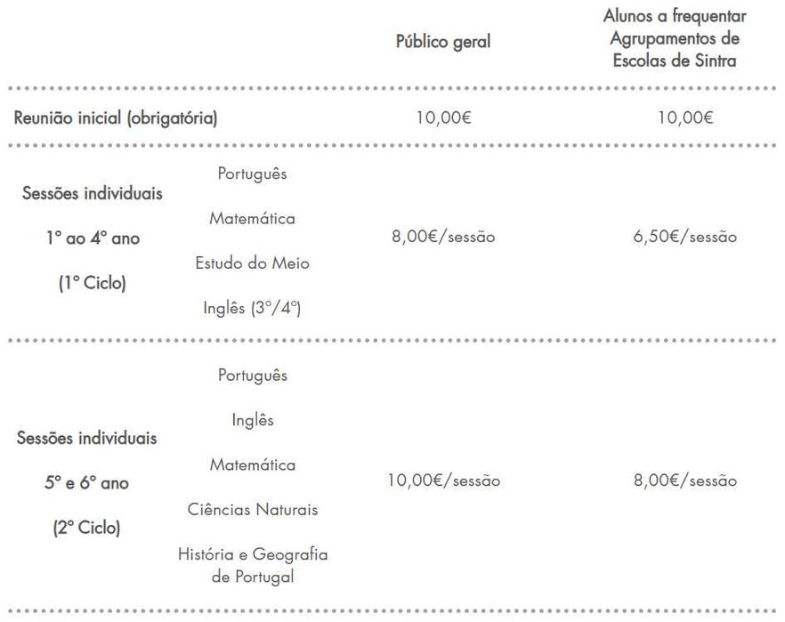 Explicações para alunos do 1º ao 6º Ano | Sintra | Online e Presencial