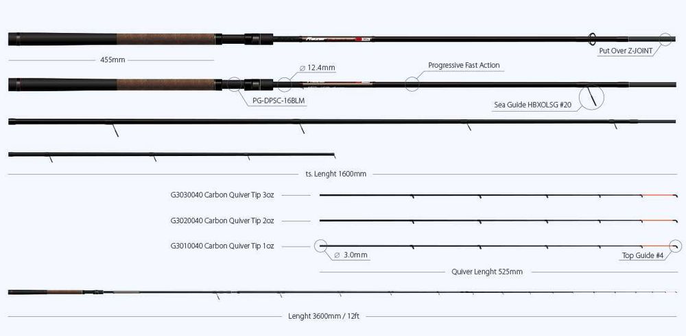 Фідер ZEMEX Razer Progressive Feeder 12ft - 80g