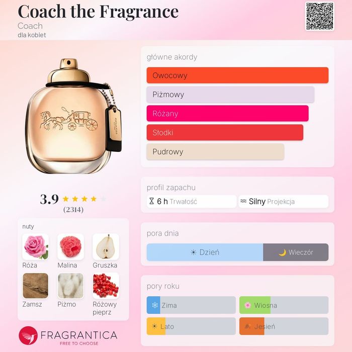 Damska woda perfumowana Coach